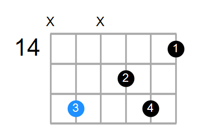 C#6/9sus4 Chord